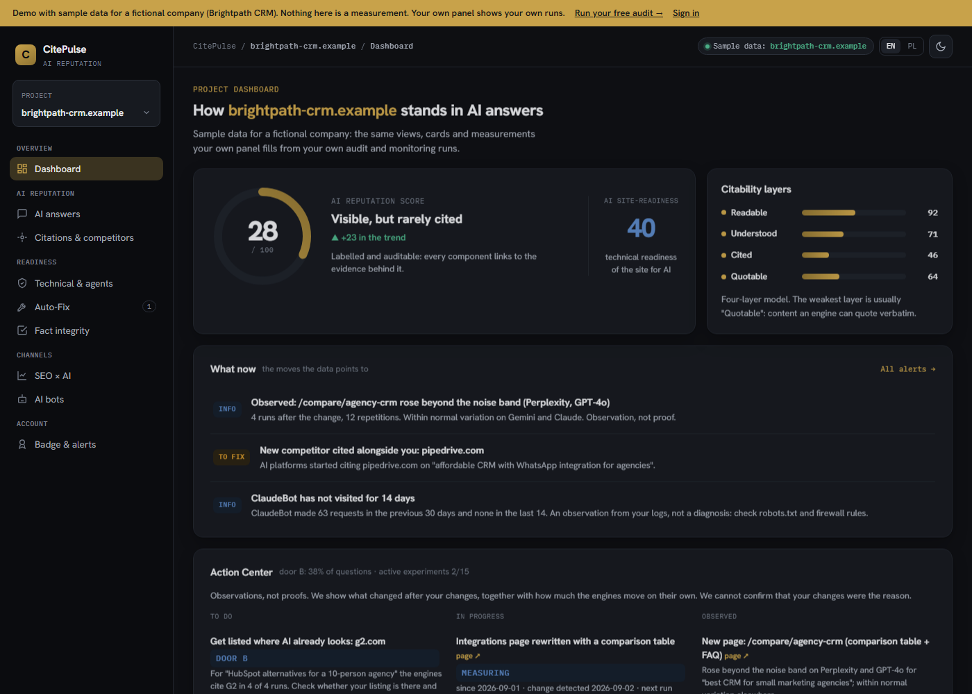 CitePulse dashboard: AI Visibility Score, alerts about a new competitor and a silent crawler, Action Center with before/after experiments